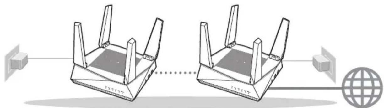 ASUS AiMesh AX6100 - ПЕД HACTPOйКой - 2