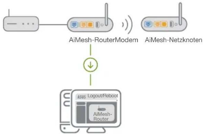 ASUS AiMesh AX6100 - AiMesh-Router - 1
