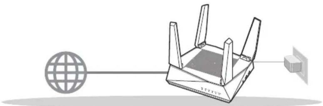 ASUS AiMesh AX6100 - Préparation de la configuration d'un routeur autonome - 1