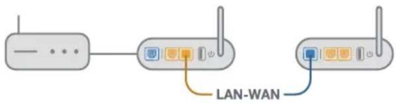 ASUS AiMesh AX6100 - ASUS ROUTER-APP - 6