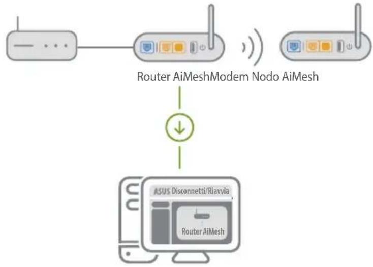ASUS AiMesh AX6100 - RouterAiMesh - 1