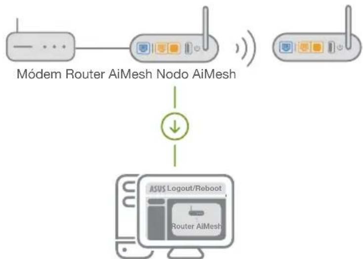 ASUS AiMesh AX6100 - RouterAiMesh - 1