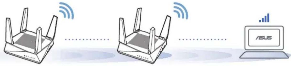 ASUS AiMesh AX6100 - BESTYTELS - 1