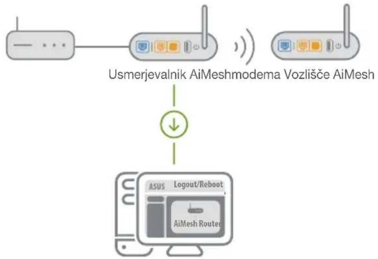 ASUS AiMesh AX6100 - Usmerjevalnik AiMesh - 1
