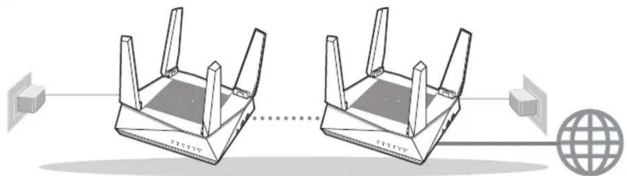 ASUS AiMesh AX6100 - Sagatavošanās AiMesh Wi-Fi sistemas iestatīsanai - 1
