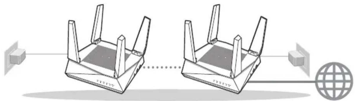 ASUS AiMesh AX6100 - Priprava na nastavitev brezzičega sistema AiMesh - 1
