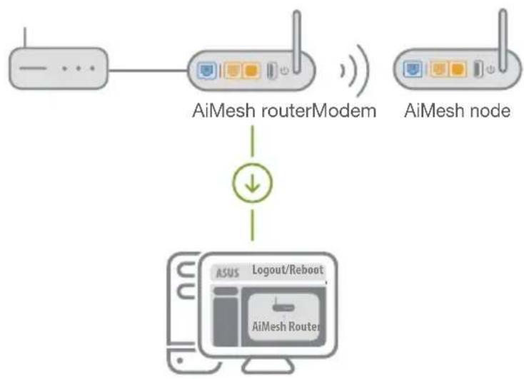 ASUS AiMesh AX6100 - AiMesh router - 1