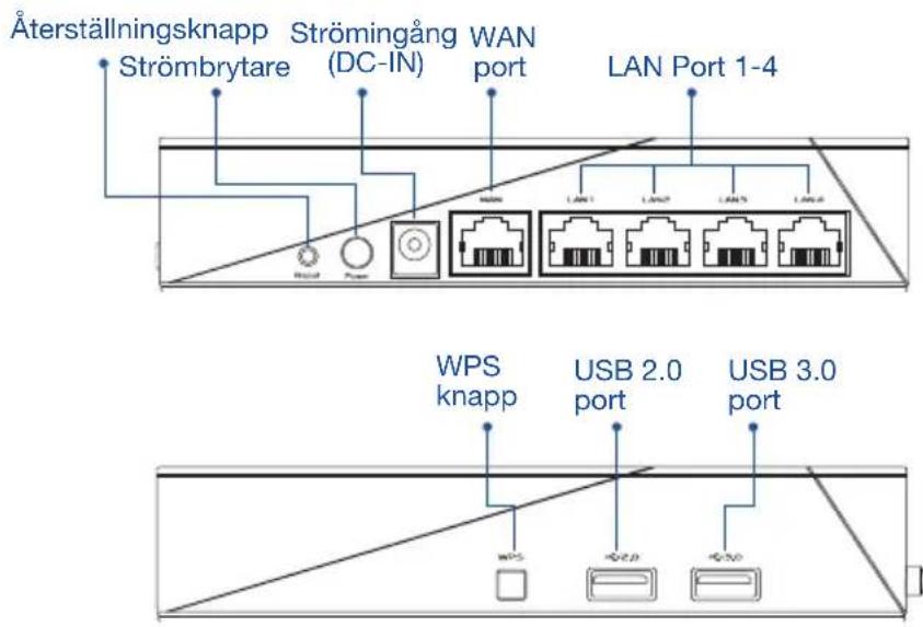 ASUS AiMesh AX6100 - Knapp- och portförklaringar - 1
