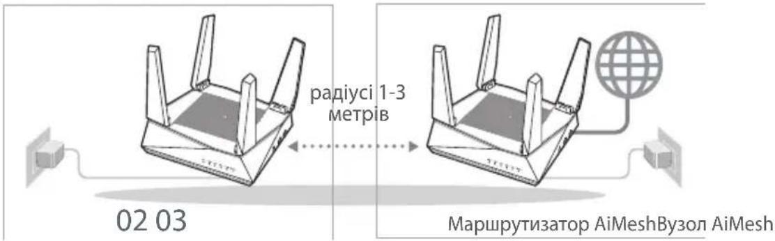 ASUS AiMesh AX6100 - Byzoi AiMesh - 1