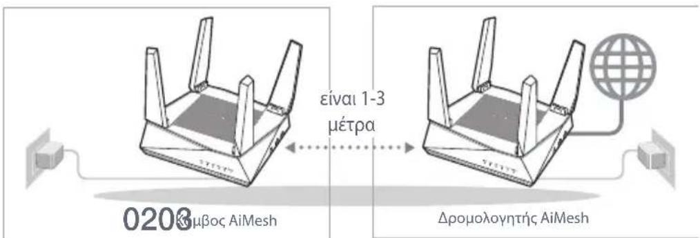 ASUS AiMesh AX6100 - Kóμβoc AiMesh - 1
