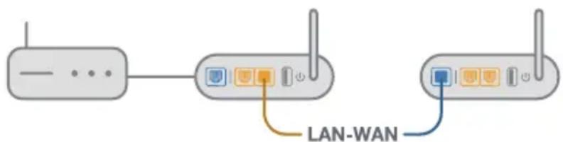 ASUS AiMesh AX6100 - APLICATIA ASUS ROUTER - 6