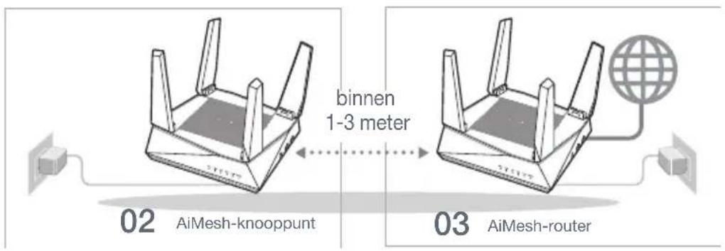 ASUS AiMesh AX6100 - AiMesh-knooppunt - 1