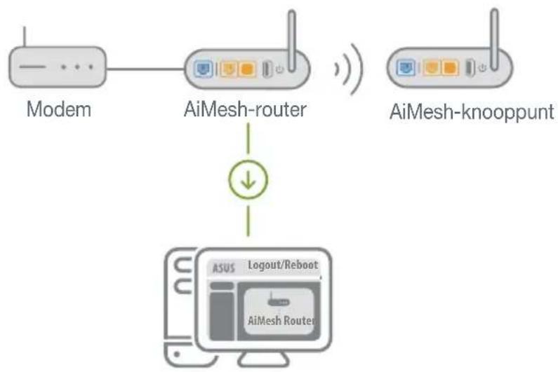 ASUS AiMesh AX6100 - AiMesh-router - 1