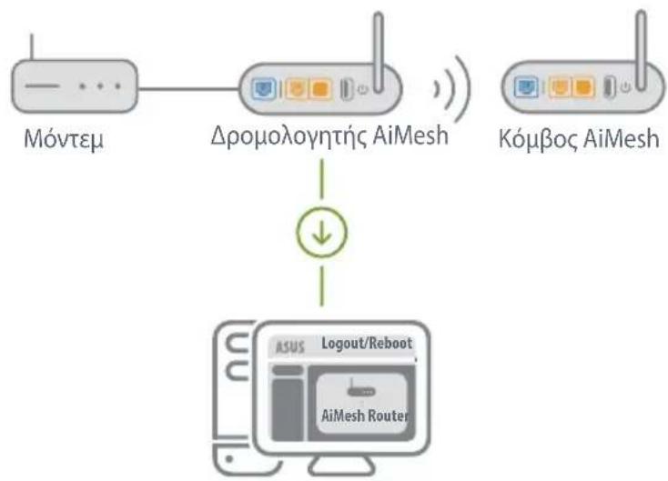 ASUS AiMesh AX6100 - Δρομολογητής AiMesh - 1