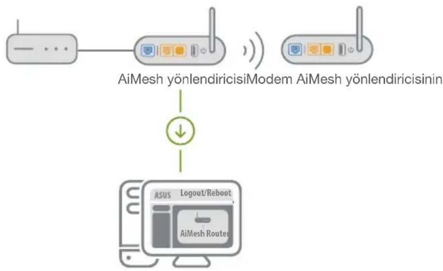 ASUS AiMesh AX6100 - AiMesh yönlendiricisi - 1