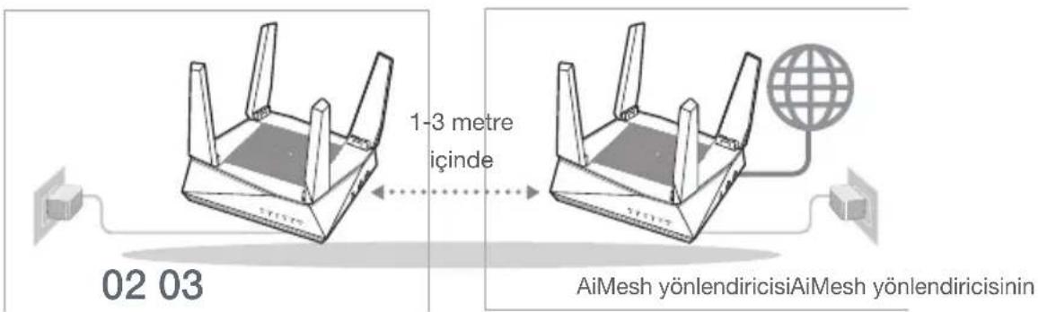 ASUS AiMesh AX6100 - AiMesh dugumü - 1