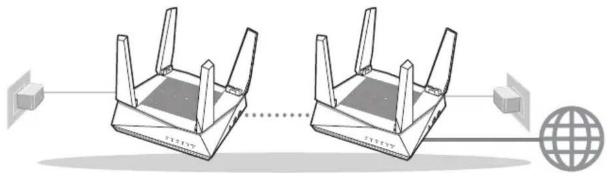 ASUS AiMesh AX6100 - Forbereder Å sette opp et AiMesh Wi-Fi-system - 1