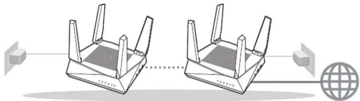 ASUS AiMesh AX6100 - Förberedelse for installng av ett AiMesh Wi-Fi-system - 1