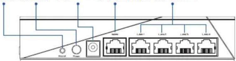 ASUS AiMesh AX6100 - Informace o przyciskach i portach - 1