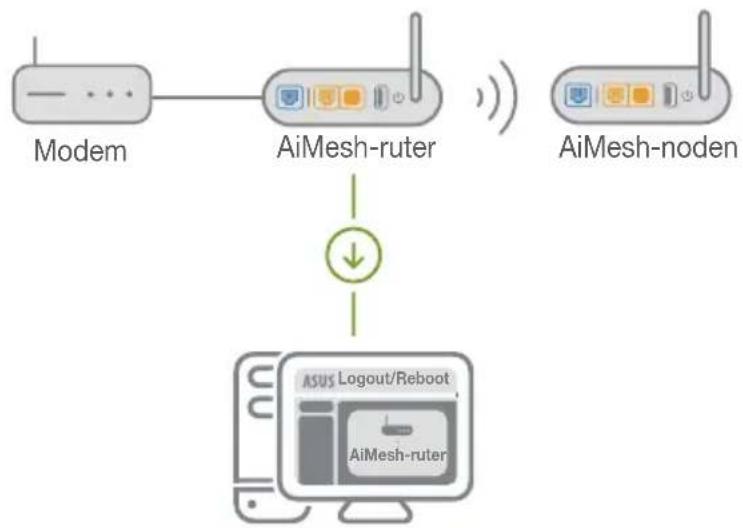 ASUS AiMesh AX6100 - AiMesh-ruter - 1