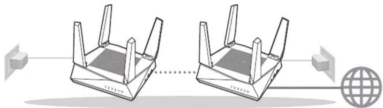 ASUS AiMesh AX6100 - Praprava instalace systému AiMesh Wi-Fi - 1