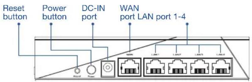 ASUS AiMesh AX6100 - Hardware Explanations - 1