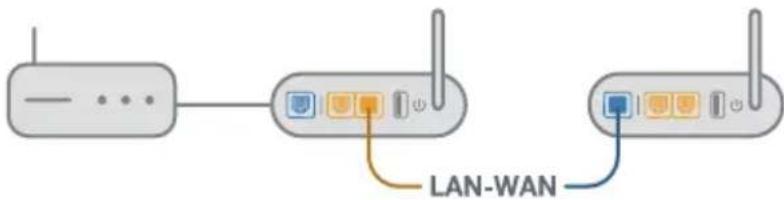 ASUS AiMesh AX6100 - APPASUSROUTER - 7