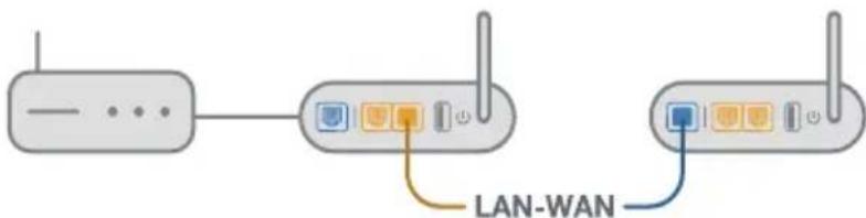 ASUS AiMesh AX6100 - F2 Kan jag installerera kabelanslutting mellan AiMesh-routrar (Ethernet-stamnät)? - 1