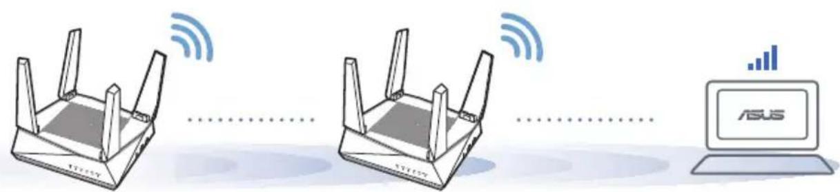 ASUS AiMesh AX6100 - ПОДХОДЯШО мяСТО 3A РАЗПОЛАГАНЕ HA PYTEPA - 1