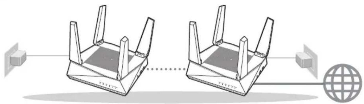 ASUS AiMesh AX6100 - AiMesh Wi-Fi -järkestelmän asetuksen valmistelu - 1
