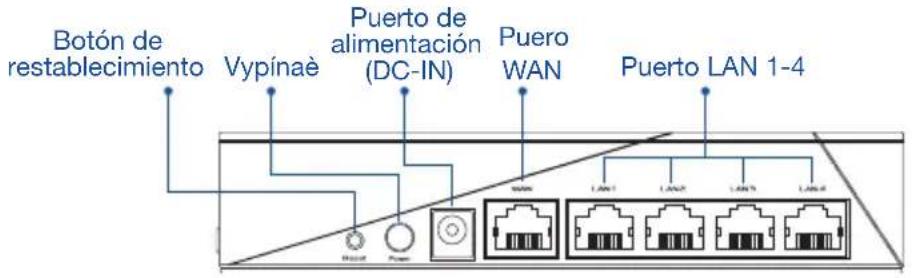 ASUS AiMesh AX6100 - Explicaciones de los botones y puertos - 1