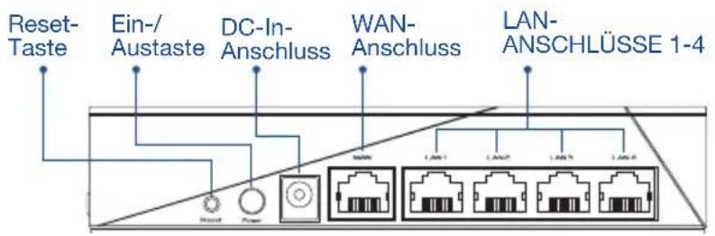 ASUS AiMesh AX6100 - Erklärungen zu den Tasten und Anschlüssen - 1