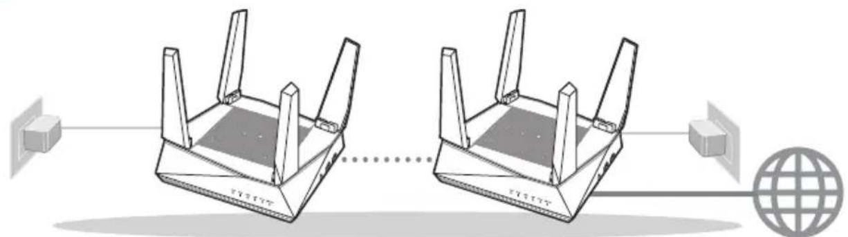 ASUS AiMesh AX6100 - Przygotowanie do konfiguracje systemu AiMesh Wi-Fi - 1