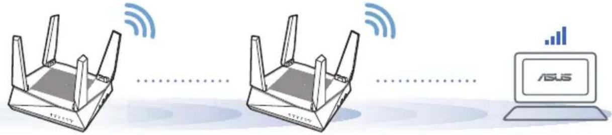ASUS AiMesh AX6100 - IOOB OTPIMATN HAIKPAUPOBOUIXAPAKTEPNUCTIKN - 1