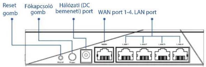 ASUS AiMesh AX6100 - A gombok magyarázata - 1