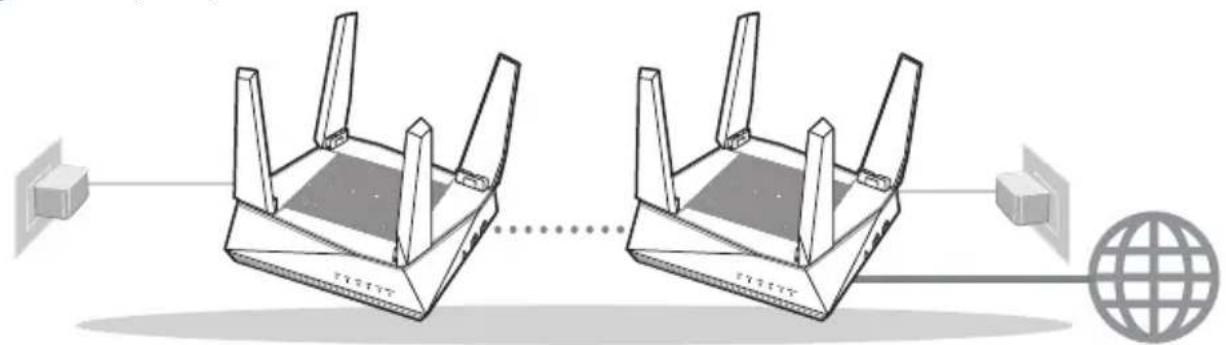 ASUS AiMesh AX6100 - Pregătirea pentru a configura un system AiMesh Wi-Fi - 1