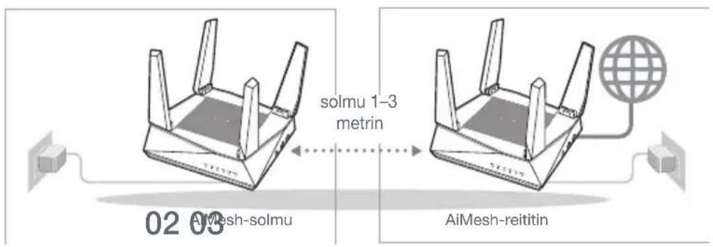 ASUS AiMesh AX6100 - AiMesh-solmu - 1