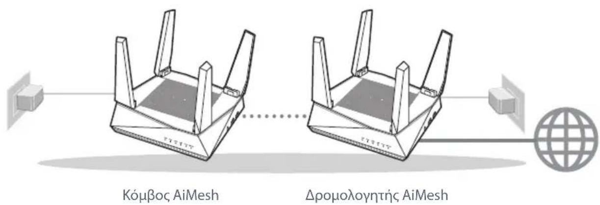 ASUS AiMesh AX6100 - Προετοιμασία γία τη ρύθμιση ενός συστήματος AiMesh Wi-Fi - 1