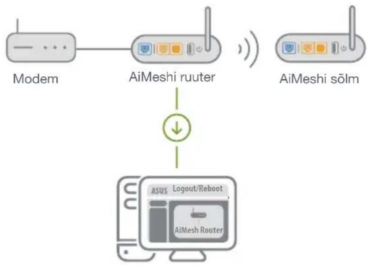 ASUS AiMesh AX6100 - AiMeshi ruuter - 1