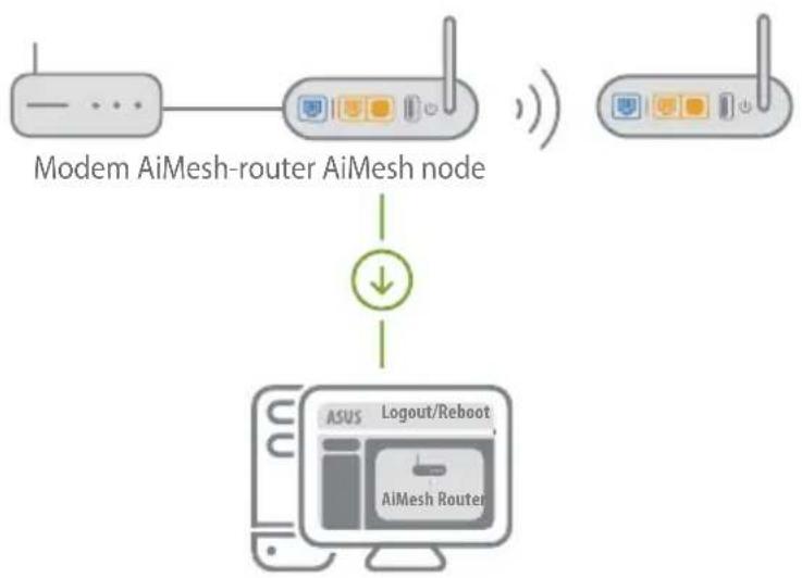 ASUS AiMesh AX6100 - AiMesh-router - 1