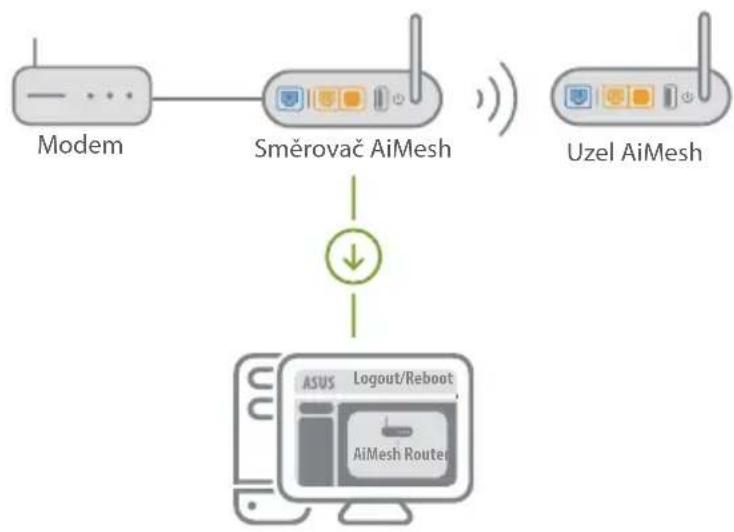 ASUS AiMesh AX6100 - Směrovač AiMesh - 1