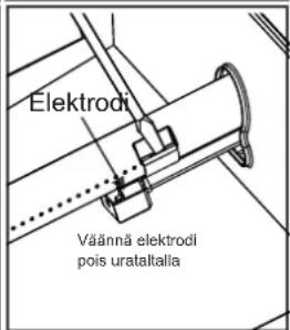 Elektrodi Väännä elektrodi pois urataltalla