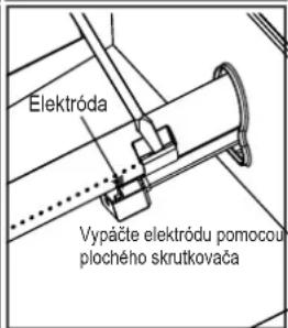 CHAR BROIL Professional 4400 B - Požiadavky na ovládač - 2