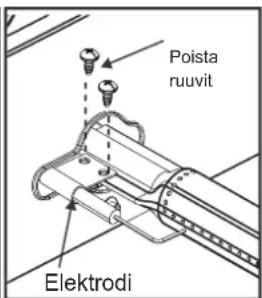 Poista ruuvit Elektrodi