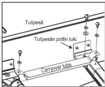 Tulipesä Tulipesän poltin tuki Carryover tube