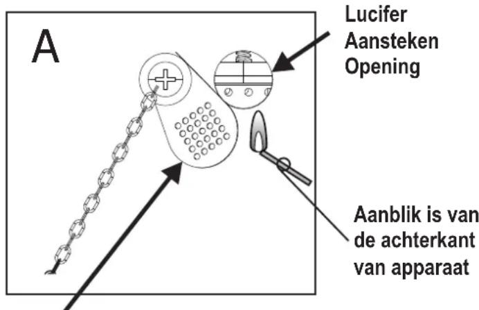 CHAR BROIL Patio Bistro 180B - Leun NOOIT over het apparaat bij aansteken. - 1