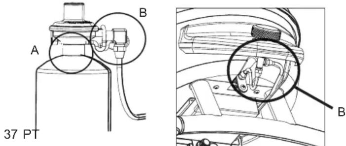 CHAR BROIL Patio Bistro 180B - Testede fugas nasvalvulas,tubo e regulador - 1