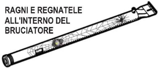 CHAR BROIL Patio Bistro 180B - ALERTA RAGNI! - 1