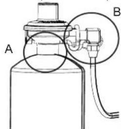 CHAR BROIL Patio Bistro 180B - Verificarea Scurgerilor Valvelor, Conductei si Regulatorului - 1