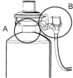 CHAR BROIL Patio Bistro 180B - Venttilien, letkun ja regulaattorin vuototestaus - 1